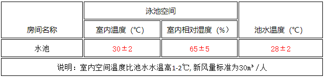 禹鐸恒溫熱泵系統(tǒng)