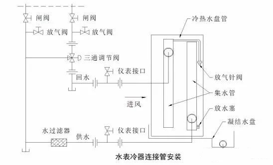 冷熱水盤管