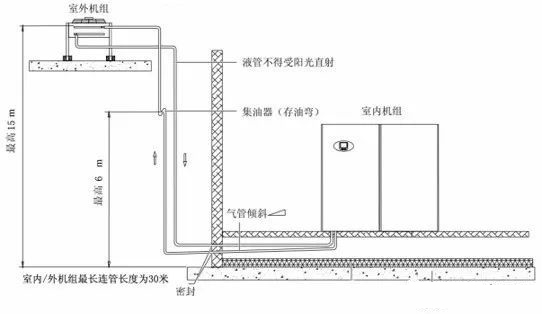 室內(nèi)機(jī)組