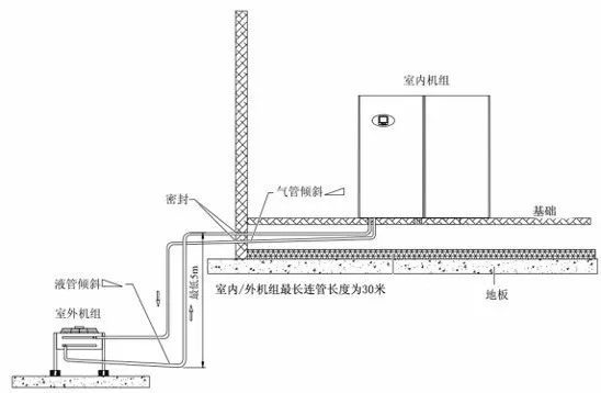 室內(nèi)機(jī)組