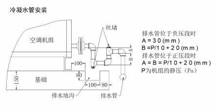 冷凝水系統(tǒng)